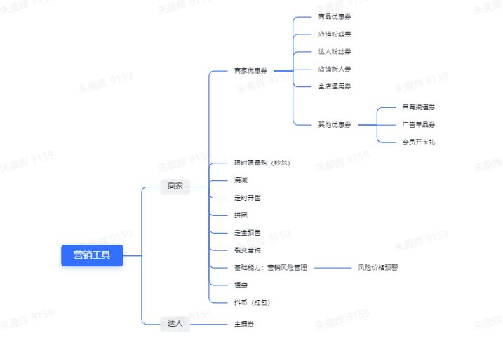 帶你深度了解[電商營銷工具]-助力電商增長